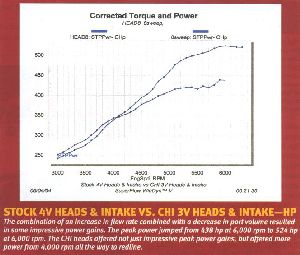 MMFF hp comparison graph